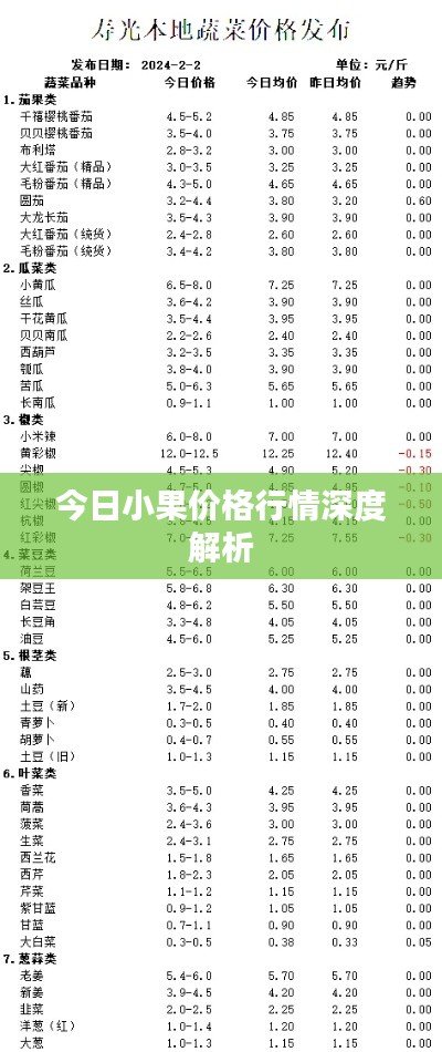 今日小果价格行情深度解析