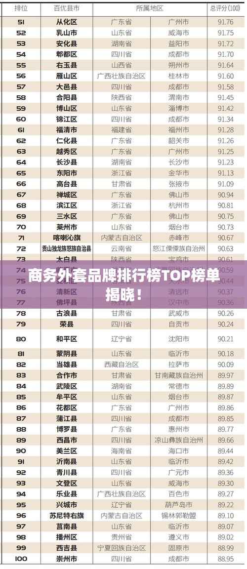 商务外套品牌排行榜TOP榜单揭晓！