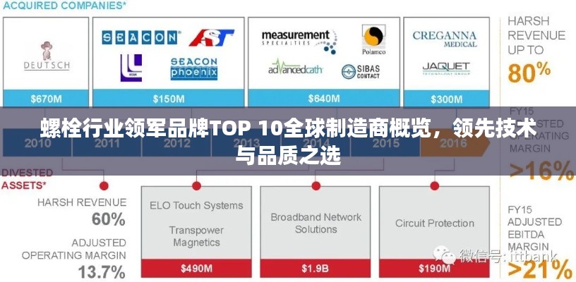 螺栓行业领军品牌TOP 10全球制造商概览,领先技术与品质之选